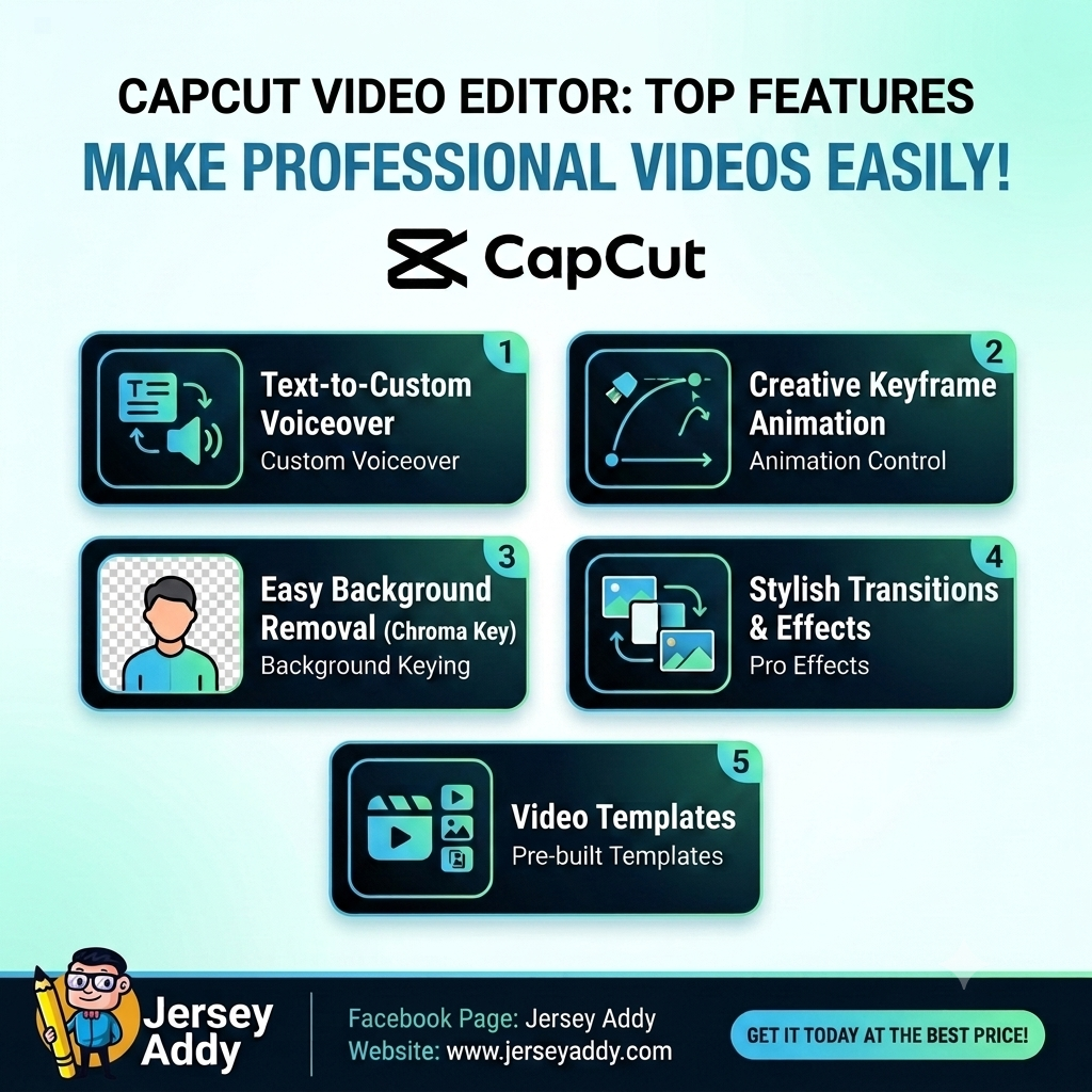 Capcut Pro Plan 1 Month